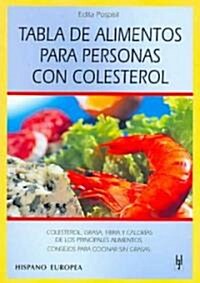 Tabla de alimentos para personas con Colesterol / Food Content Guide for People with Cholesterol (Paperback, Translation)