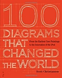 100 Diagrams That Changed the World: From the Earliest Cave Paintings to the Innovation of the iPod (Hardcover)