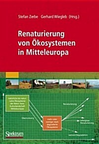 Renaturierung Von Okosystemen in Mitteleuropa (Hardcover)