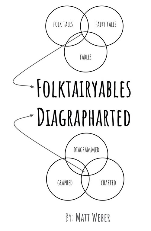 Folktairyables Diagrapharted (Paperback, None)