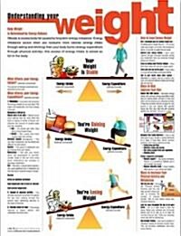 Understanding Your Weight Anatomical Chart (Chart, 1st)