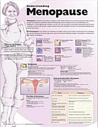 Understanding Menopause Anatomical Chart (Other, 3)