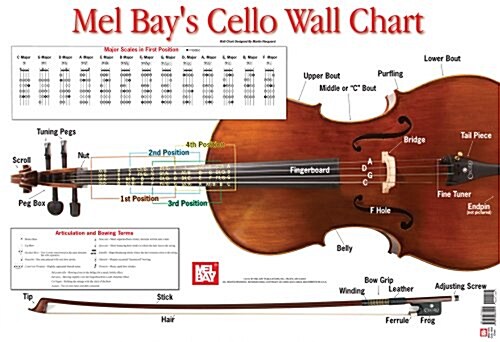 Cello Wall Chart (Other)