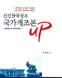 국가개조론