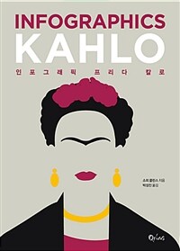 인포그래픽 프리다 칼로 =Infographics Kahlo 
