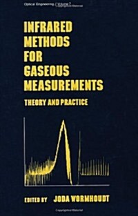 Infrared Methods for Gaseous Measurements: Theory and Practice (Hardcover)