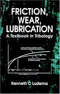 Friction, Wear, Lubrication (Hardcover)