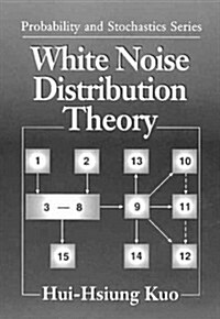 White Noise Distribution Theory (Hardcover)