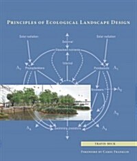 Principles of Ecological Landscape Design (Hardcover)