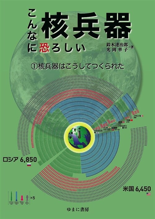 こんなに恐ろしい核兵器 (1)