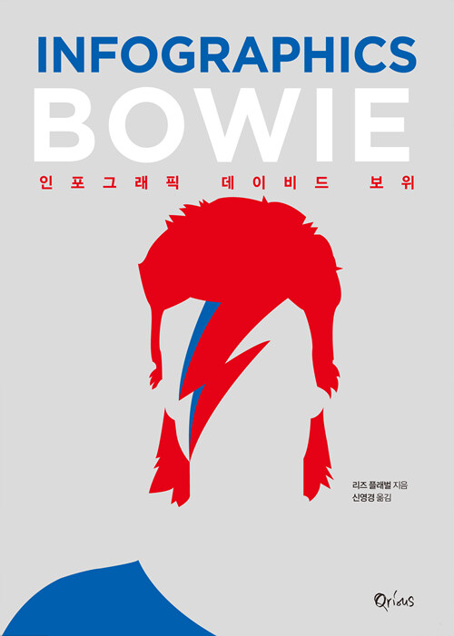 인포그래픽 데이비드 보위= Infographics Bowie