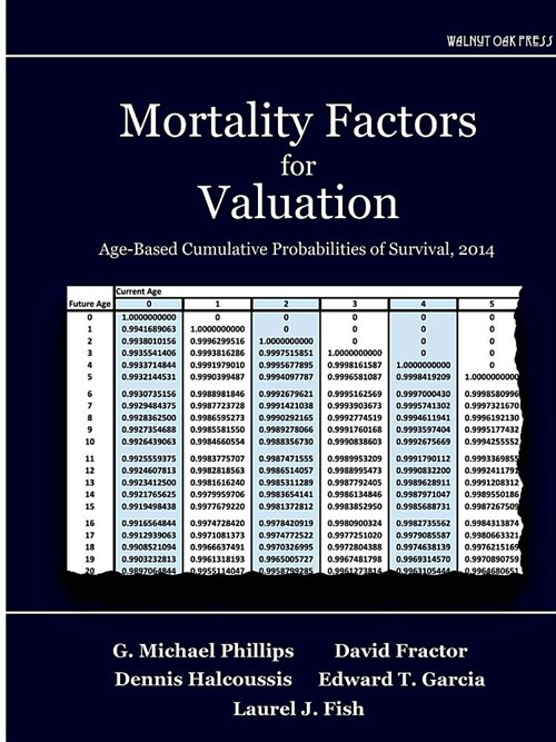 Mortality Factors for Valuation: Age-Based Cumulative Probabilities of Survival, 2014 (Paperback)