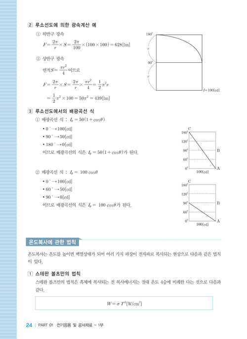 2019 전기응용 및 공사재료 : 알라딘