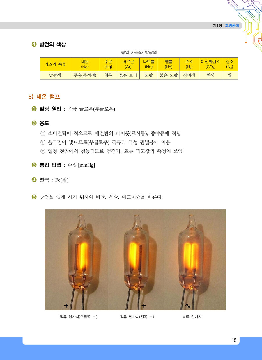 알라딘: 미리보기 - 2019 전기응용 및 공사재료 기본이론서 알라딘: 미리보기 - 2019 전기응용 및 공사재료 기본이론서