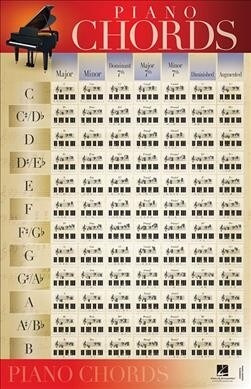 Piano Chords - Poster 22x34 (Other)