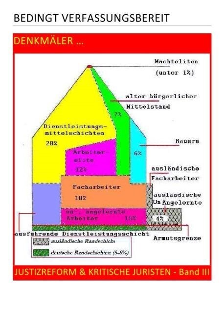 BEDINGT VERFASSUNGSBEREIT - JUSTIZREFORM & KRITISCHE JURISTEN - Band III v VII (Paperback)