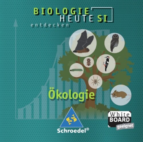 Okologie, CD-ROM (CD-ROM)