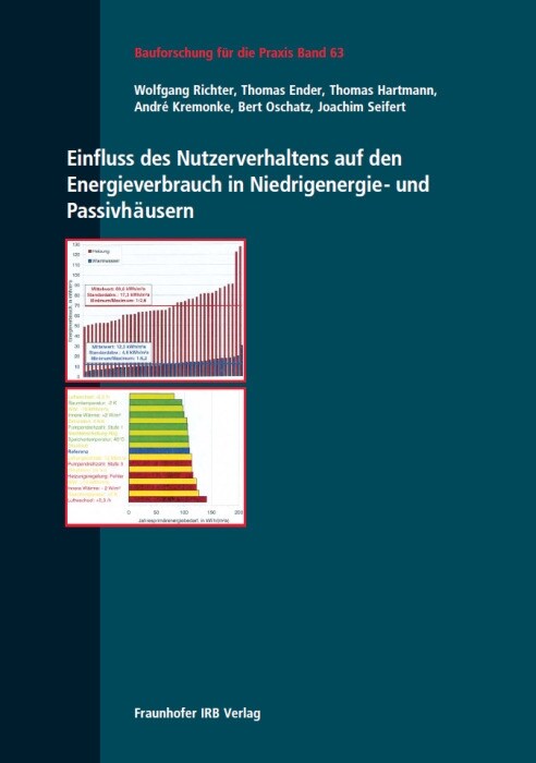 Einfluss des Nutzerverhaltens auf den Energieverbrauch in Niedrigenergie- und Passivhausern (Paperback)