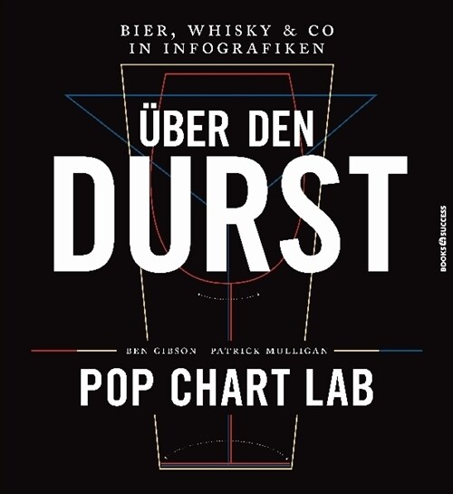 Uber den Durst (Hardcover)