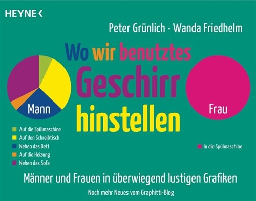 Wo wir benutztes Geschirr hinstellen (Paperback)