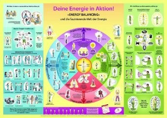 Deine Energie in Aktion!, Wandposter (Poster)