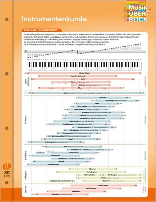 Instrumentenkunde (Cards)