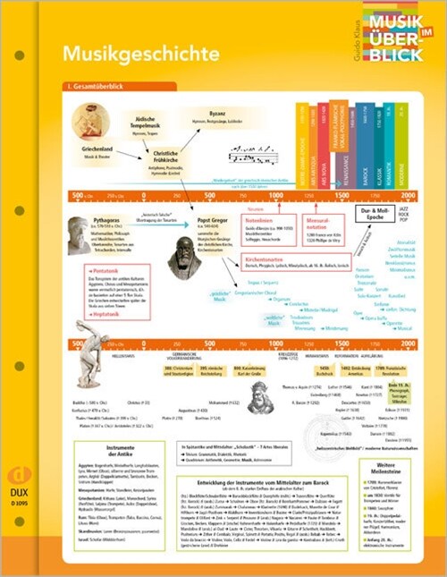 Musikgeschichte (Cards)