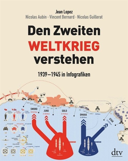 Den Zweiten Weltkrieg verstehen (Hardcover)