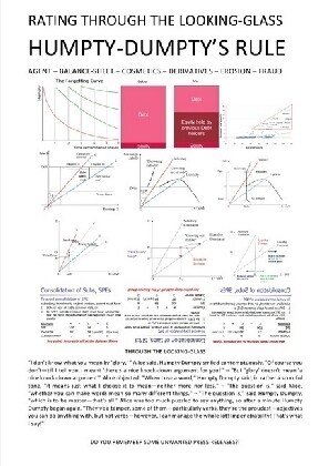 HUMPTY-DUMPTYS RULE - RATING THROUGH THE LOOKING-GLASS (Paperback)