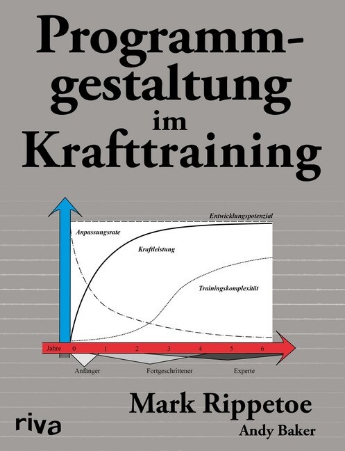 Programmgestaltung im Krafttraining (Paperback)