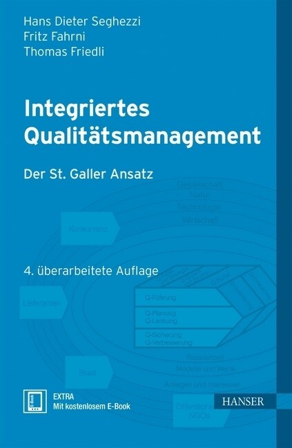 Integriertes Qualitatsmanagement (WW)