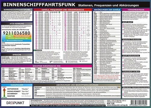 Binnenschifffahrtsfunk, Info-Tafel (General Merchandise)