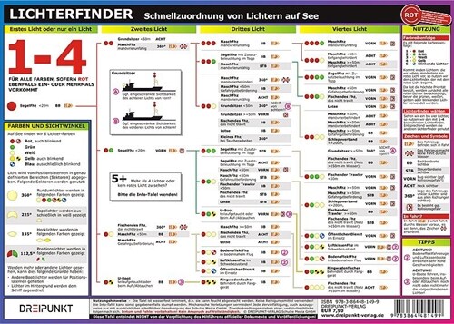 Lichterfinder, Infotafel (General Merchandise)