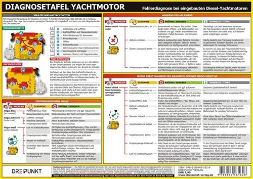 Diagnosetafel Yachtmotor, Infotafel (General Merchandise)