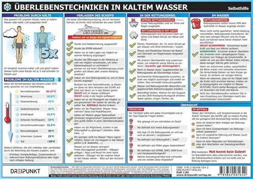 Uberlebenstechniken in kaltem Wasser, Info-Tafel (General Merchandise)