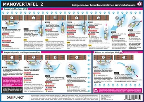 Manovertafel. Tl.2 (General Merchandise)