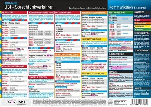 UBI Sprechfunkverfahren, Info-Tafel (General Merchandise)