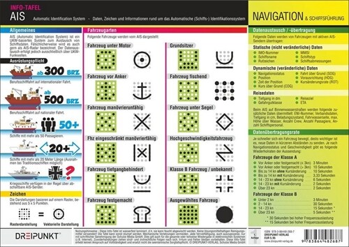 AIS - Automatic Identification System, Info-Tafel (Poster)