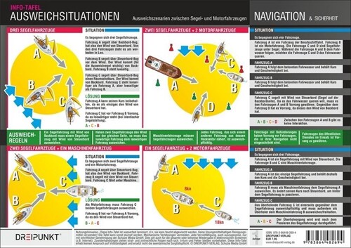 Ausweichsituationen, Info-Tafel (General Merchandise)