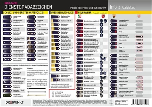 Dienstgradabzeichen, Info-Tafel (Loose-leaf)