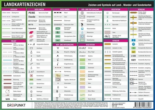 Landkartenzeichen, Infotafel (Cards)