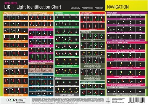 LIC - Light Identification Chart, Info-Tafel (General Merchandise)