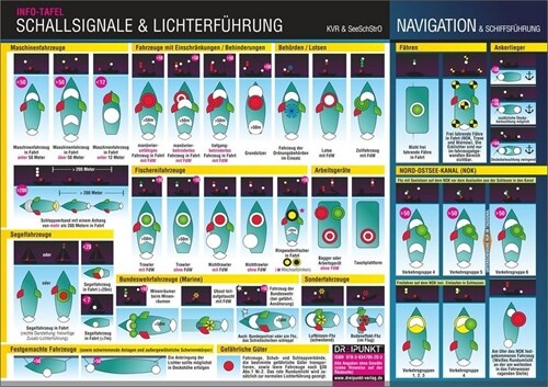 Schallsignale & Lichterfuhrung, Info-Tafel (General Merchandise)
