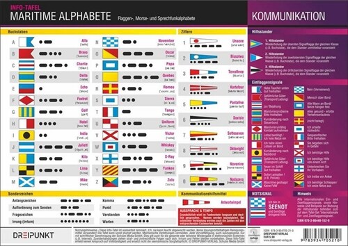 Maritime Alphabete, Info-Tafel (General Merchandise)