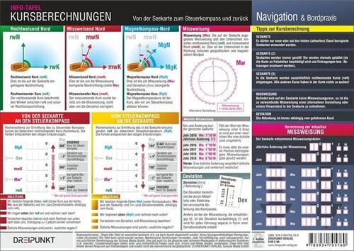 Kursberechnungen - Von der Seekarte zum Steuerkompass und zuruck, Info-Tafel (General Merchandise)