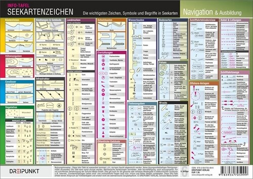 Seekartenzeichen, Info-Tafel (Cards)
