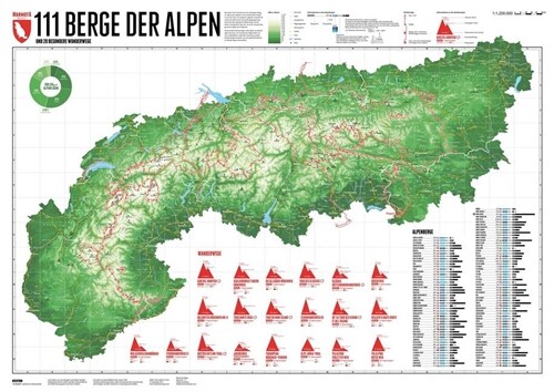 111 Berge der Alpen (Sheet Map)