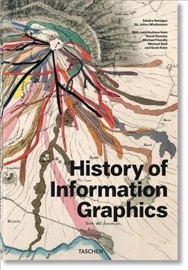 History of Information Graphics (Hardcover)