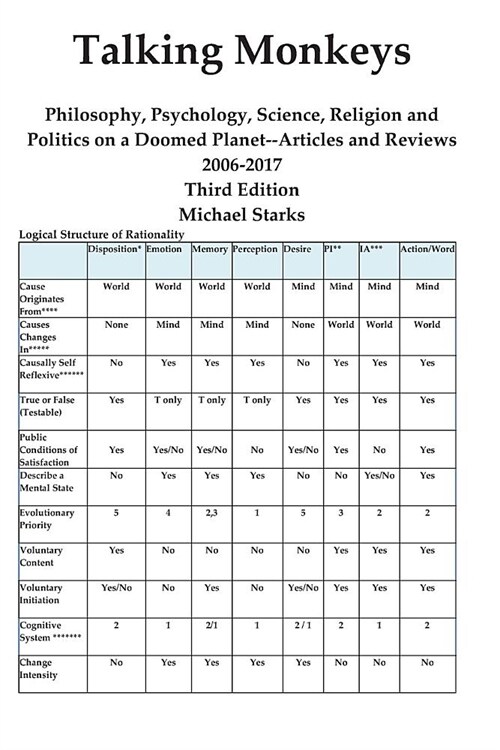 Talking Monkeys: Philosophy, Psychology, Science, Religion and Politics on a Doomed Planet: Articles and Reviews 2006-2019 3rd Edition (Paperback)