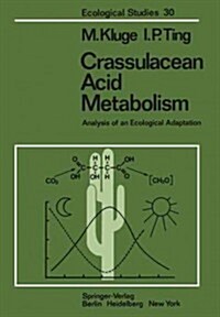 Crassulacean Acid Metabolism: Analysis of an Ecological Adaptation (Paperback, Softcover Repri)